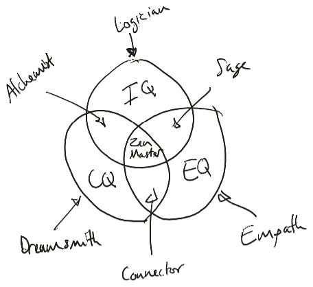 Head, heart and craft